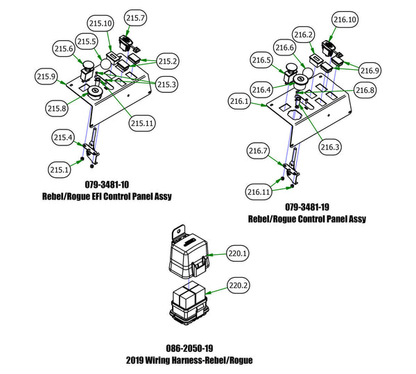 Control Panel & Wiring Harness