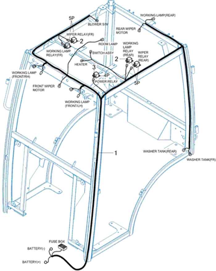 Cabin Harness